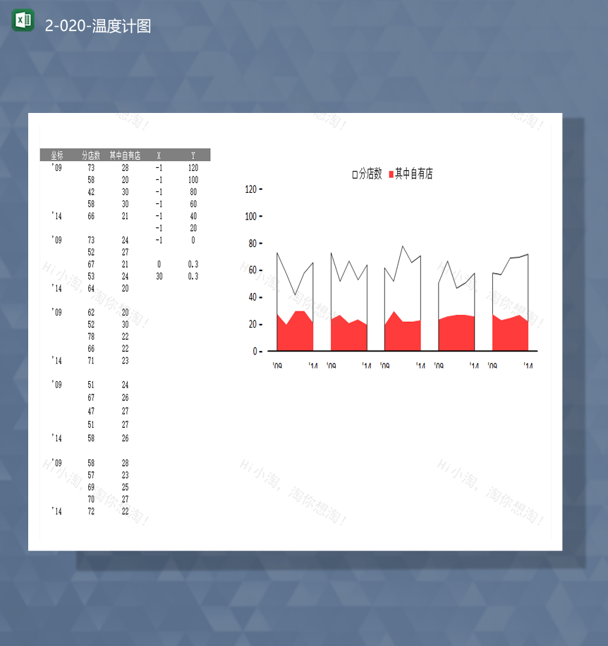 店铺分店数数据统计温度计图表Excel模板-1