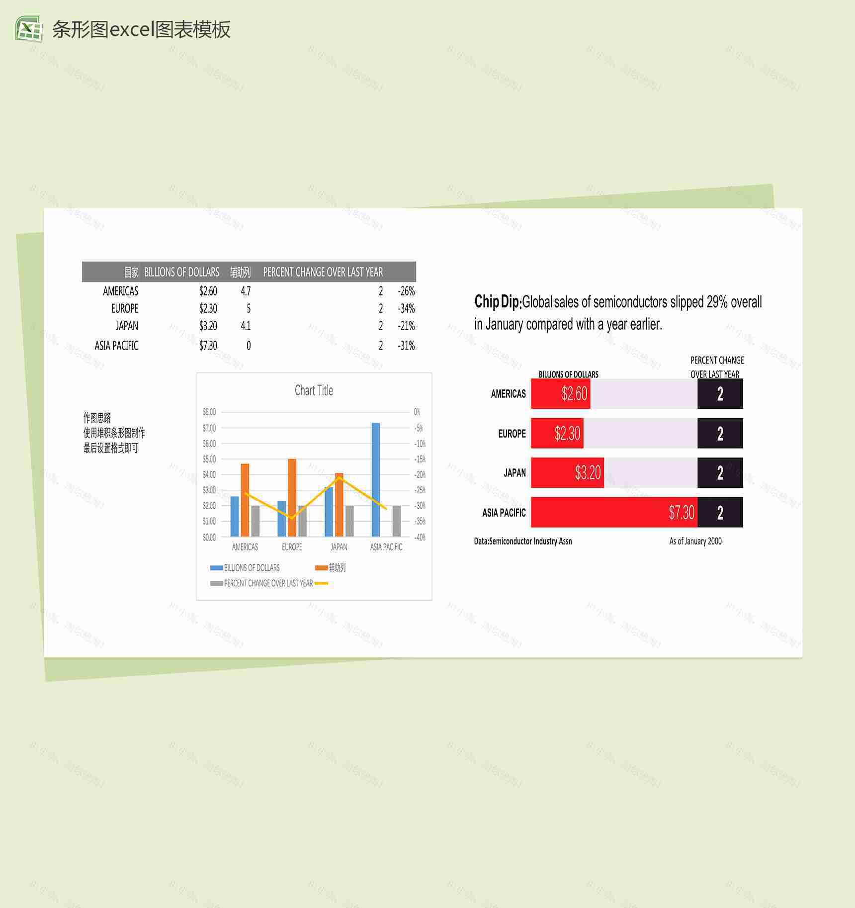 商品数据分析柱形图制作图表excel表格模板-1