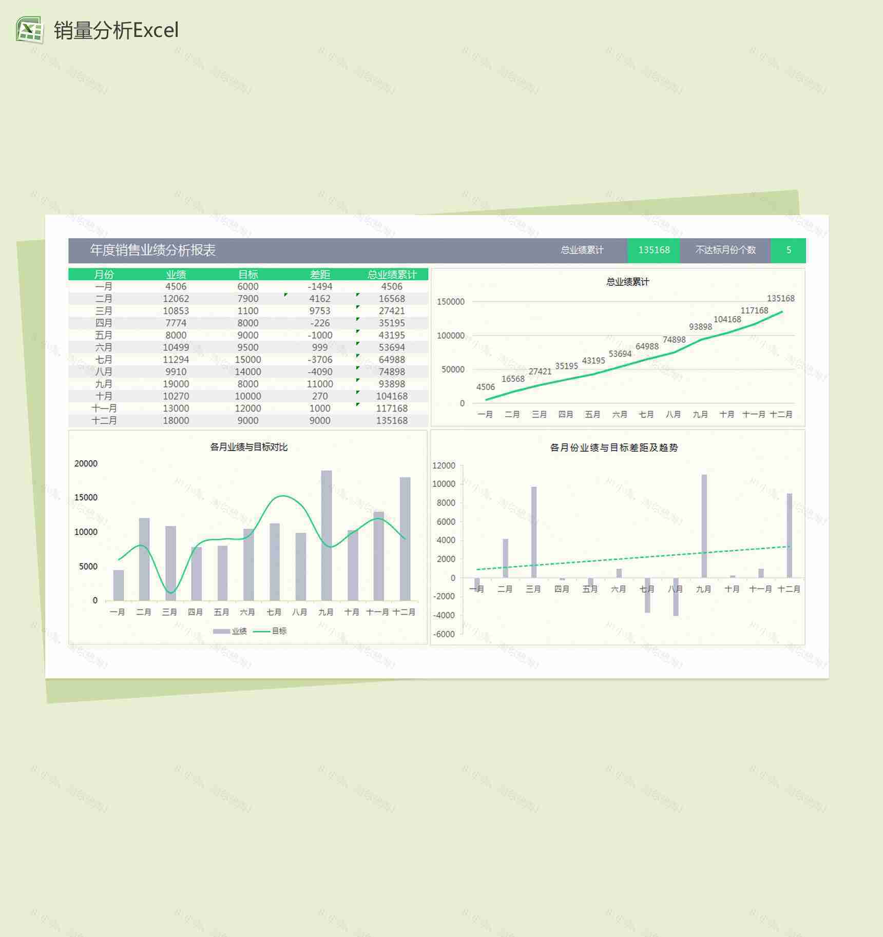 年度销量业绩分析报表Excel图表模板-1