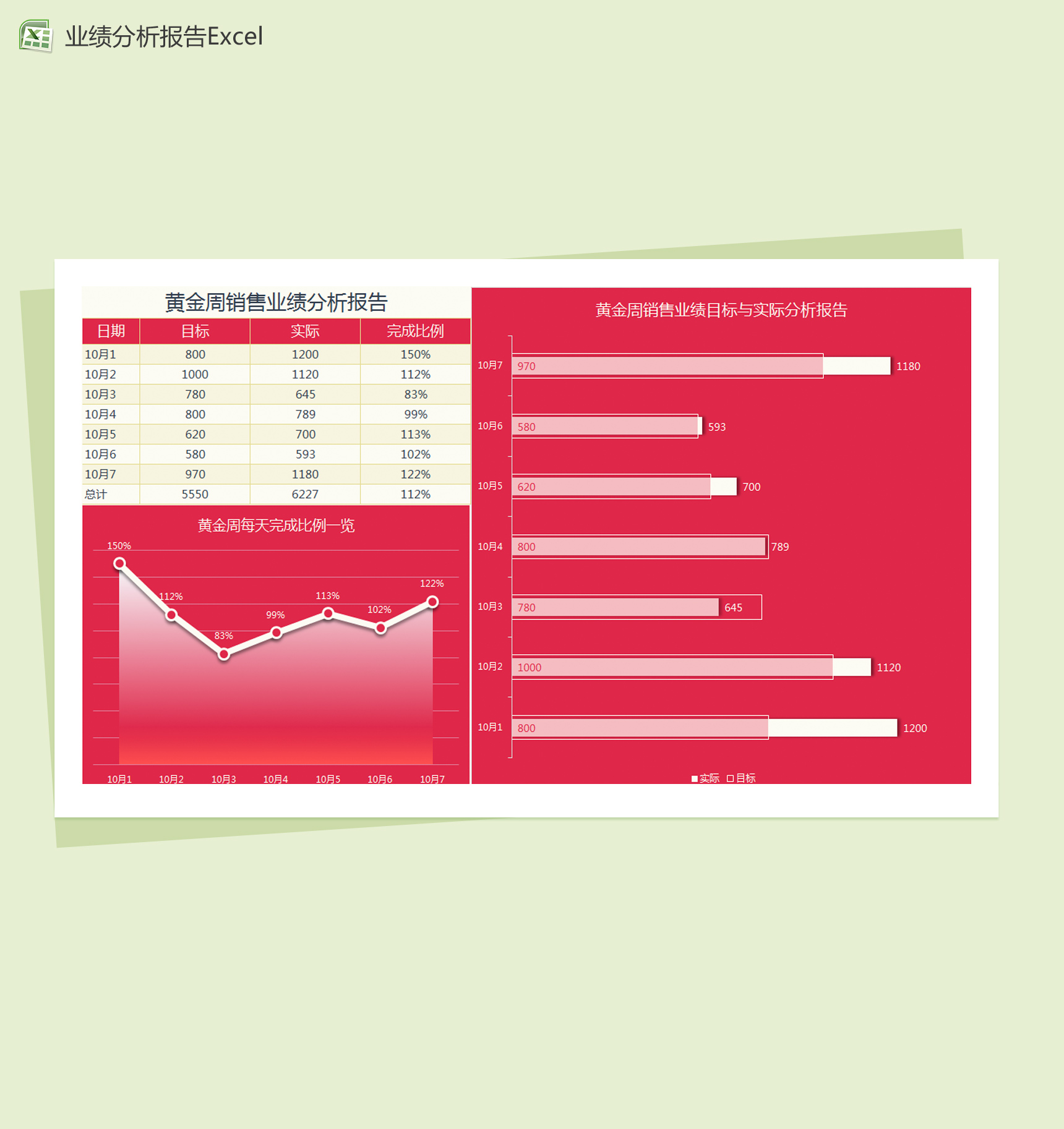 黄金周业绩分析报告Excel模板