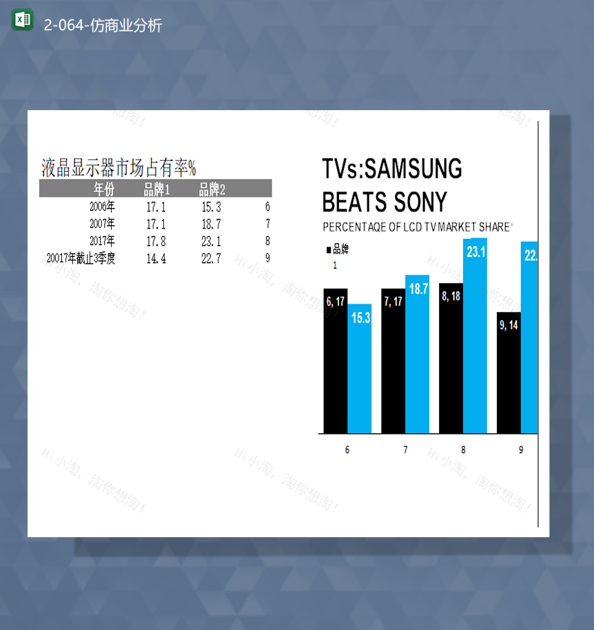 市场调查数据分析统计市场占有率分析报表Excel模板-1