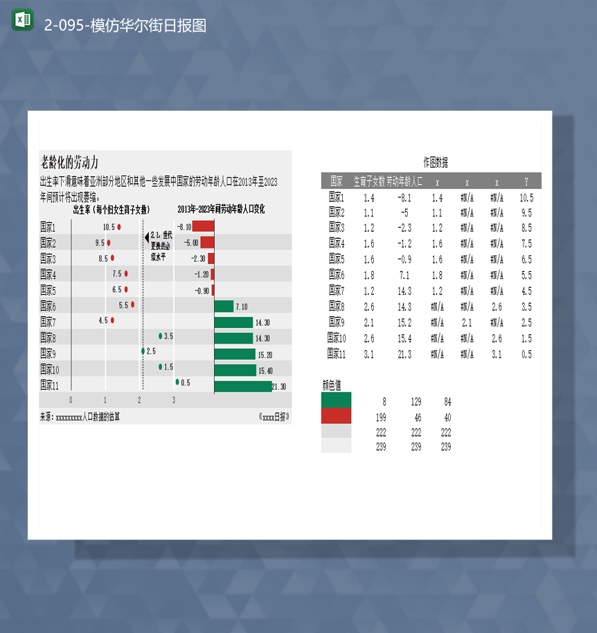 人民劳动力情况数据统计模仿华尔街日报图Excel模板