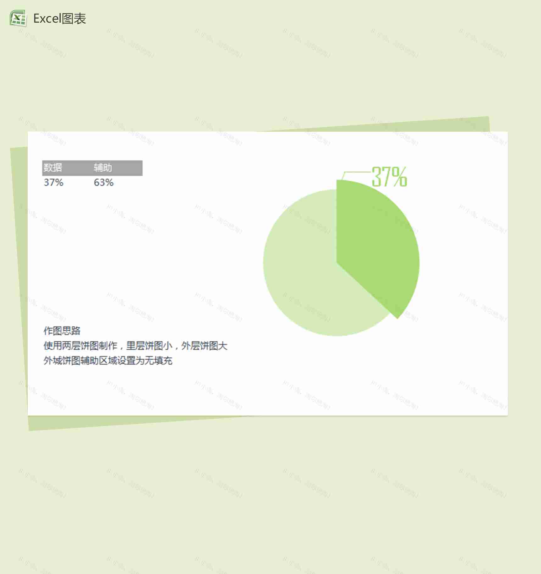 制作excel饼图图表excel表格模板-1