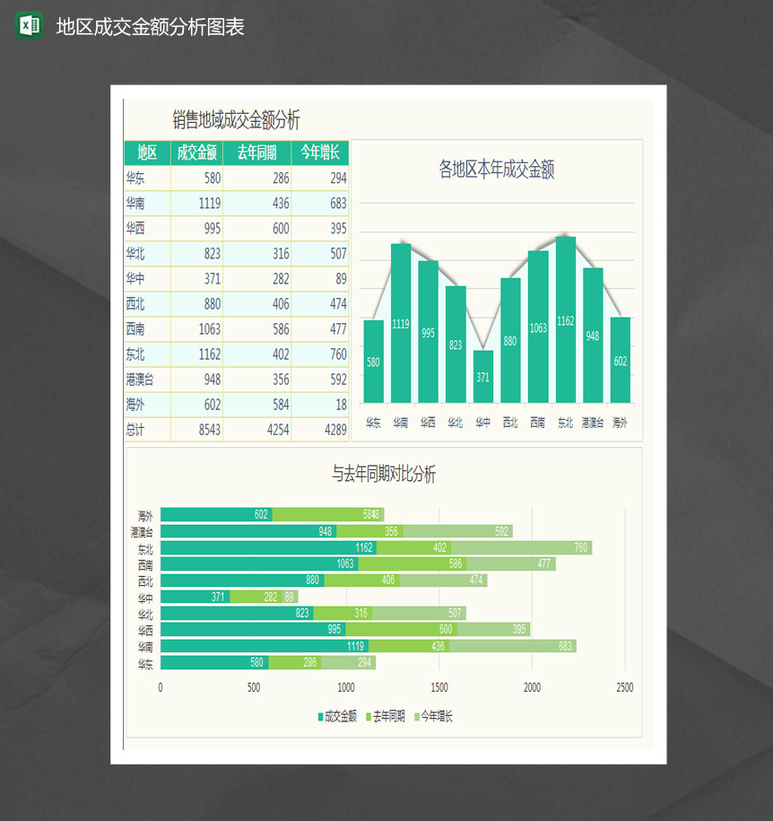销量地域成交金额分析图表Excel模板