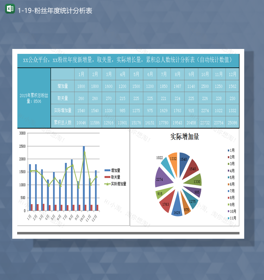 公众平台粉丝年度新增量累积总人数统计分析表自动统计数值Excel模板-1