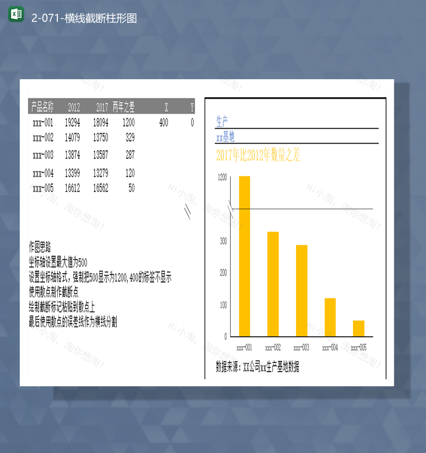 产品年度生产数据统计对比年报表横线截断柱形图Excel模板-1