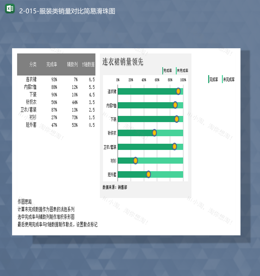 产品服装类销售数据排名统计销量对比简易滑珠图Excel模板-1