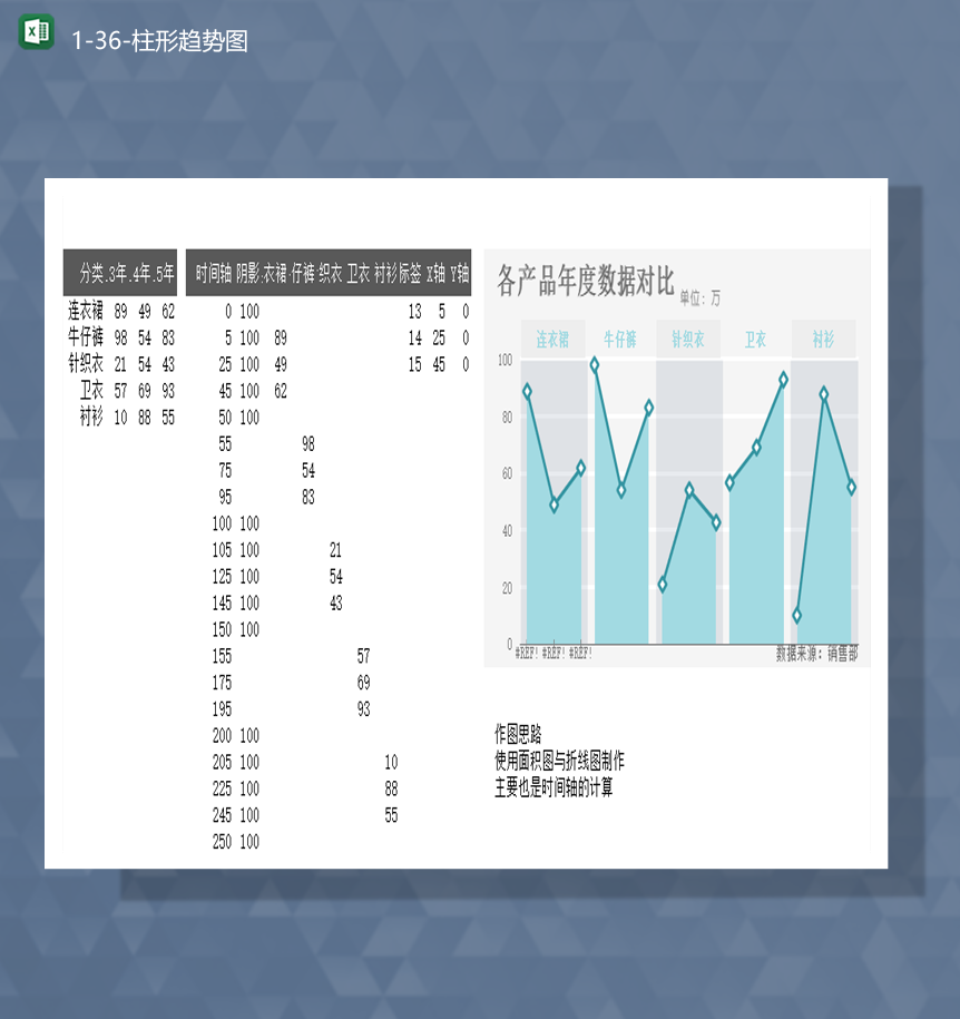 产品销售数据登记的分析年度报表图报表Excel模板