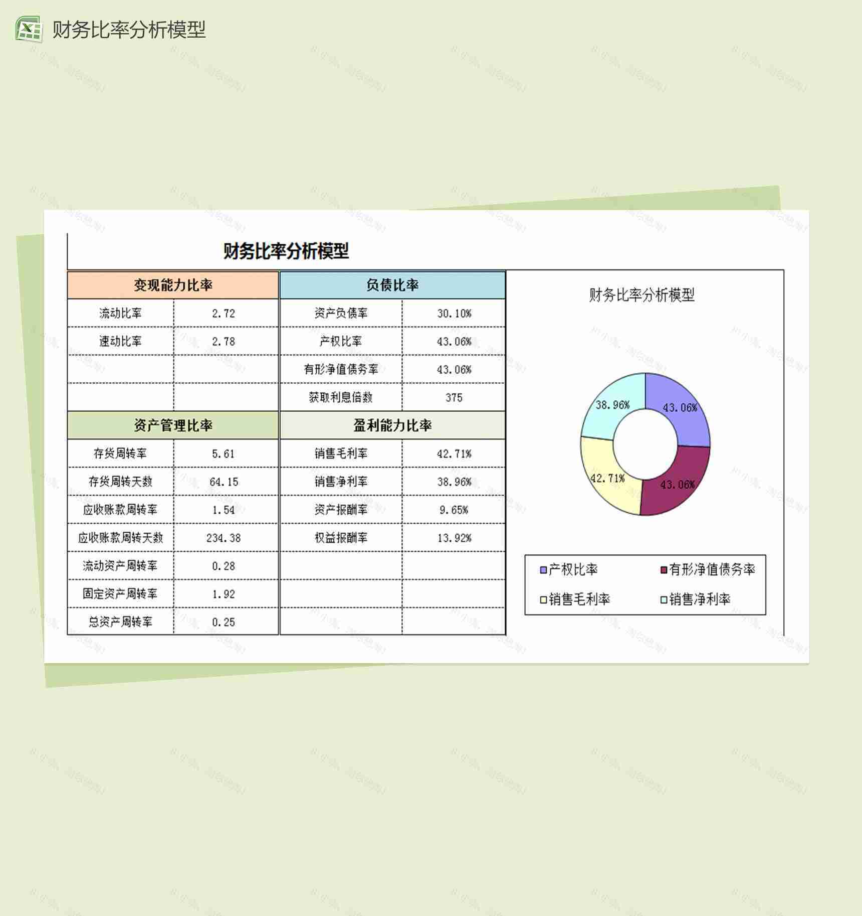 财务比率分析模型图表-1