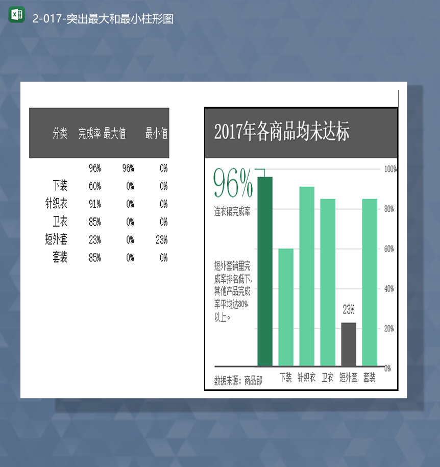商品销售数据统计最大值最小值图报表Excel模板