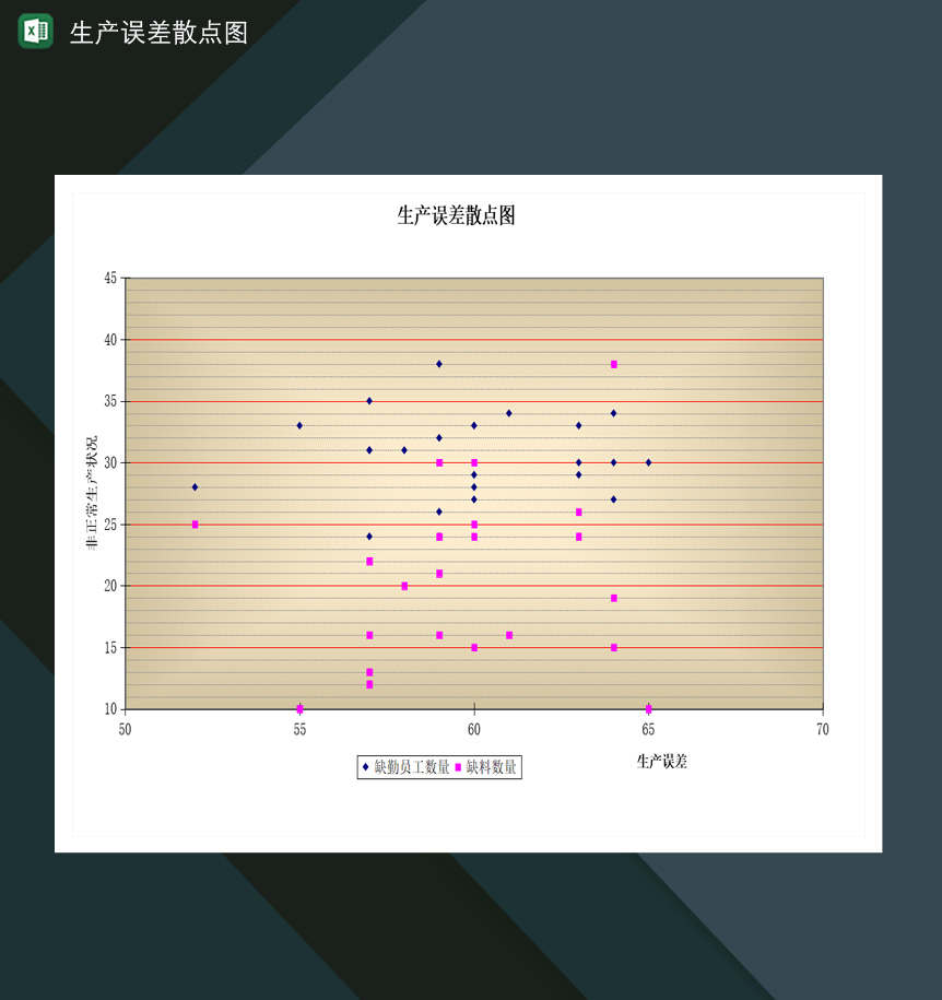 工厂产品生产误差散点图Excel模板
