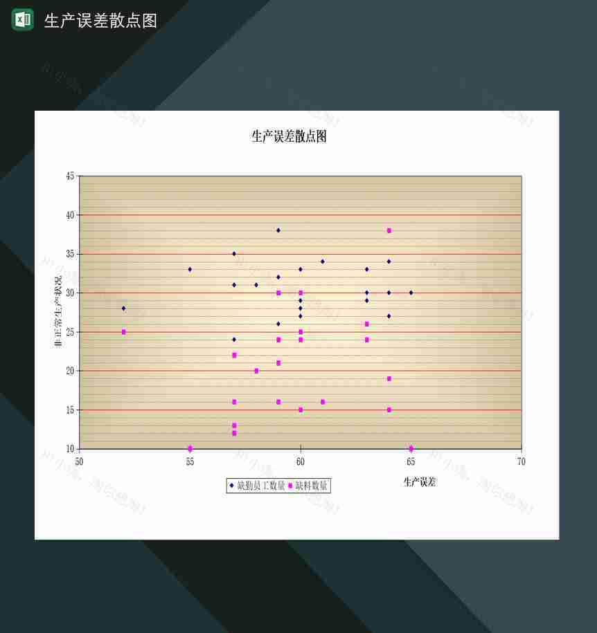 工厂产品生产误差散点图Excel模板-1