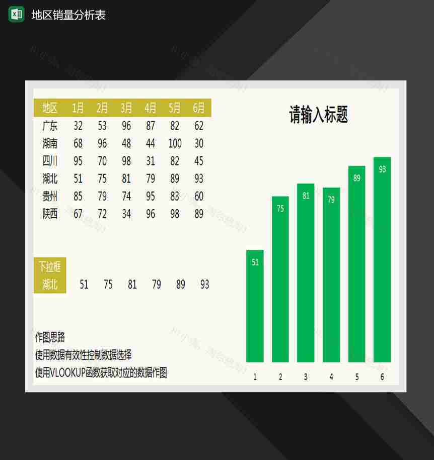 地区产品销量分析柱形图Excel模板-1
