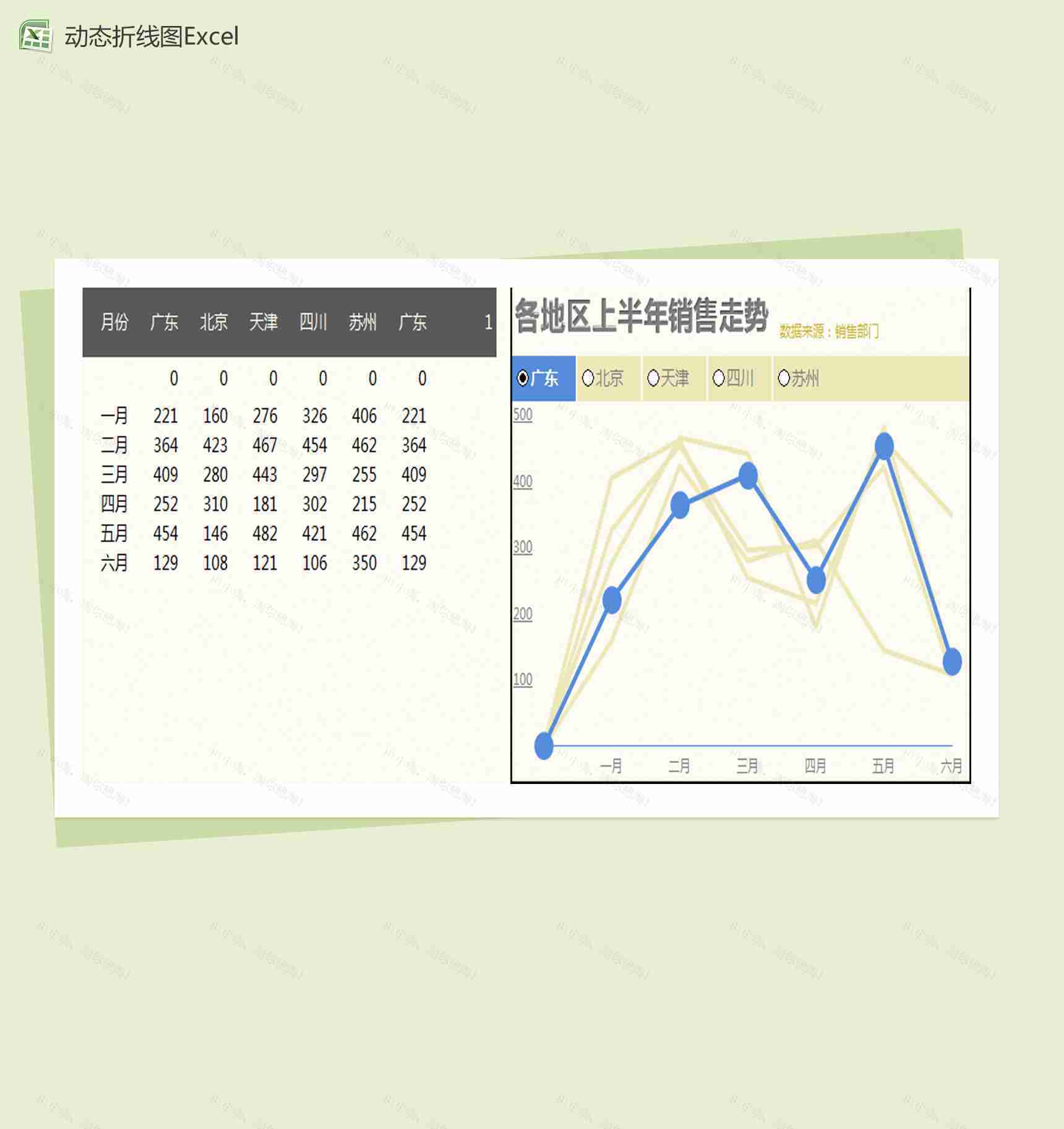 多层动态折线图Excel模板-1