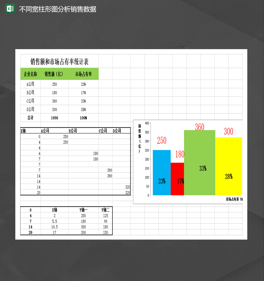 不同宽柱形图分析销售数据统计报表Excel模板