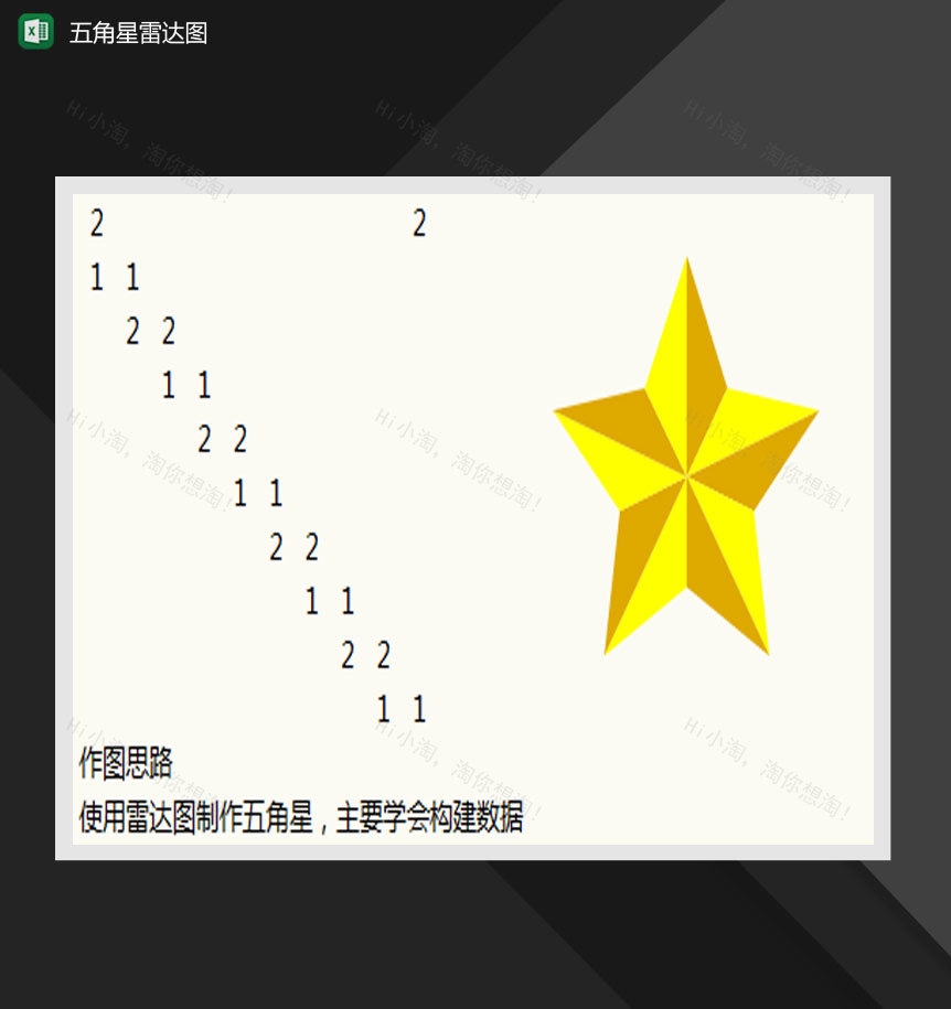 数据分析五角星形状雷达图Excel模板-1