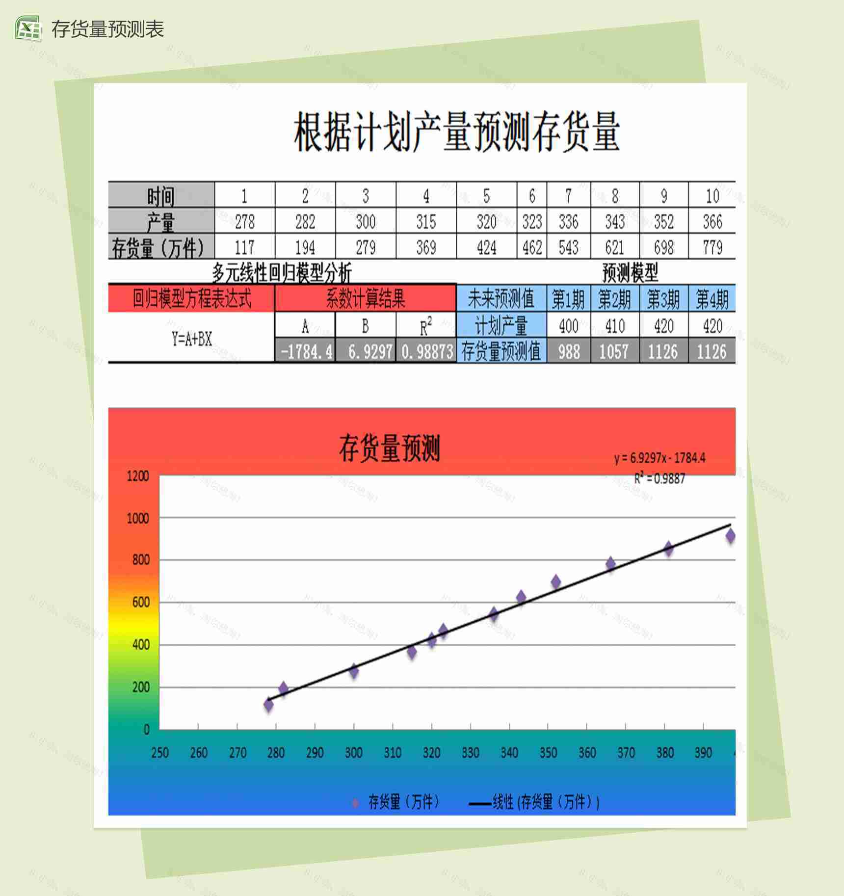 根据计划产量预测存货量财务会计excel表格模板-1