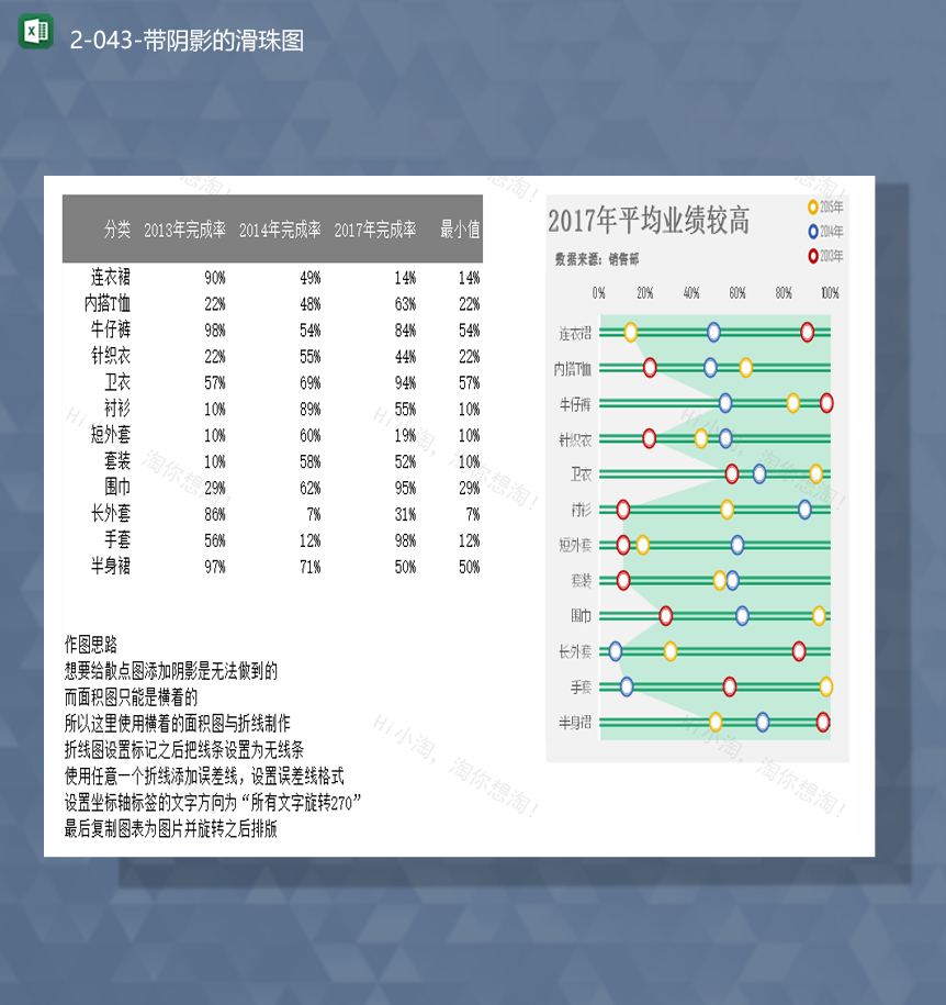 公司销售数据统计计算平均值带阴影的滑珠图表Excel模板-1