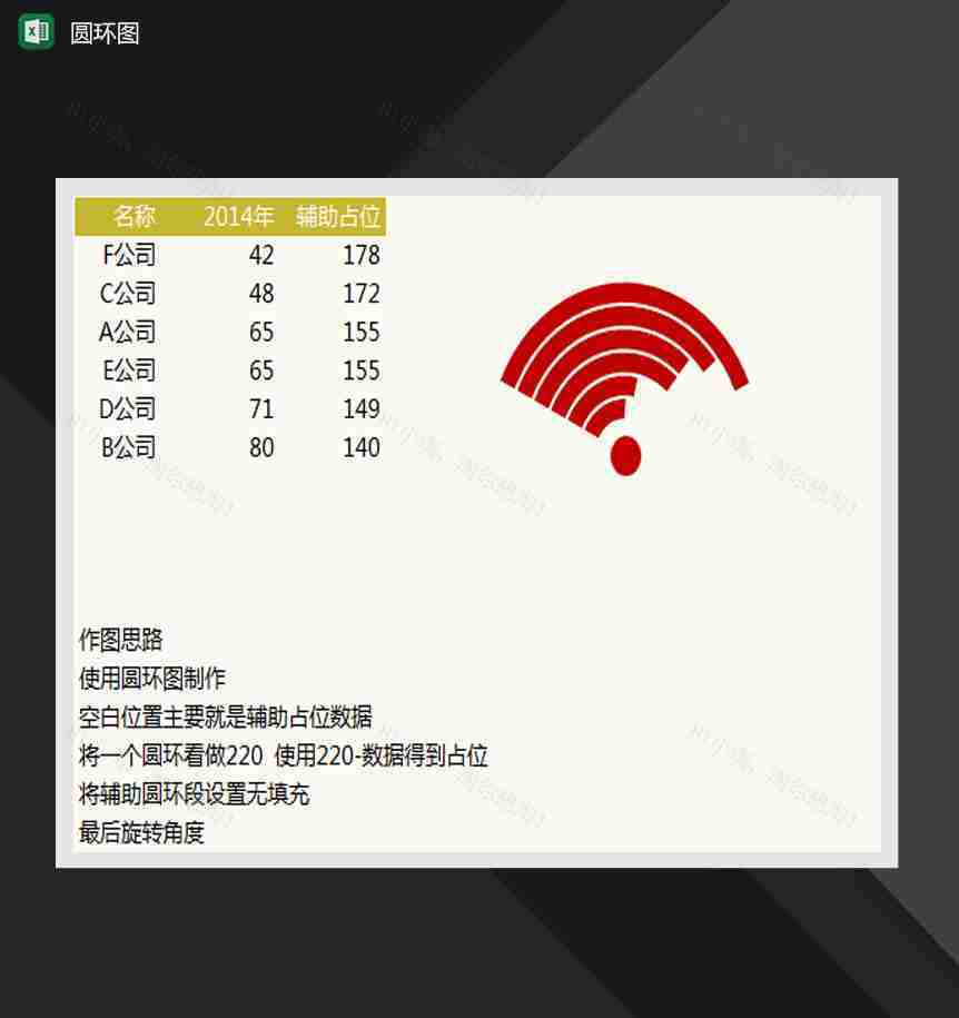 数据分析通用圆环图Excel模板-1
