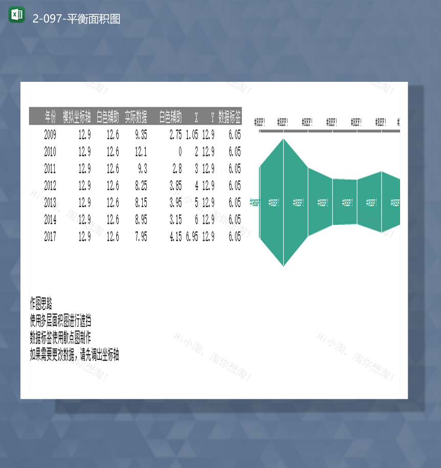 2020年数据统计实用数据统计报表平衡面积图表Excel模板-1