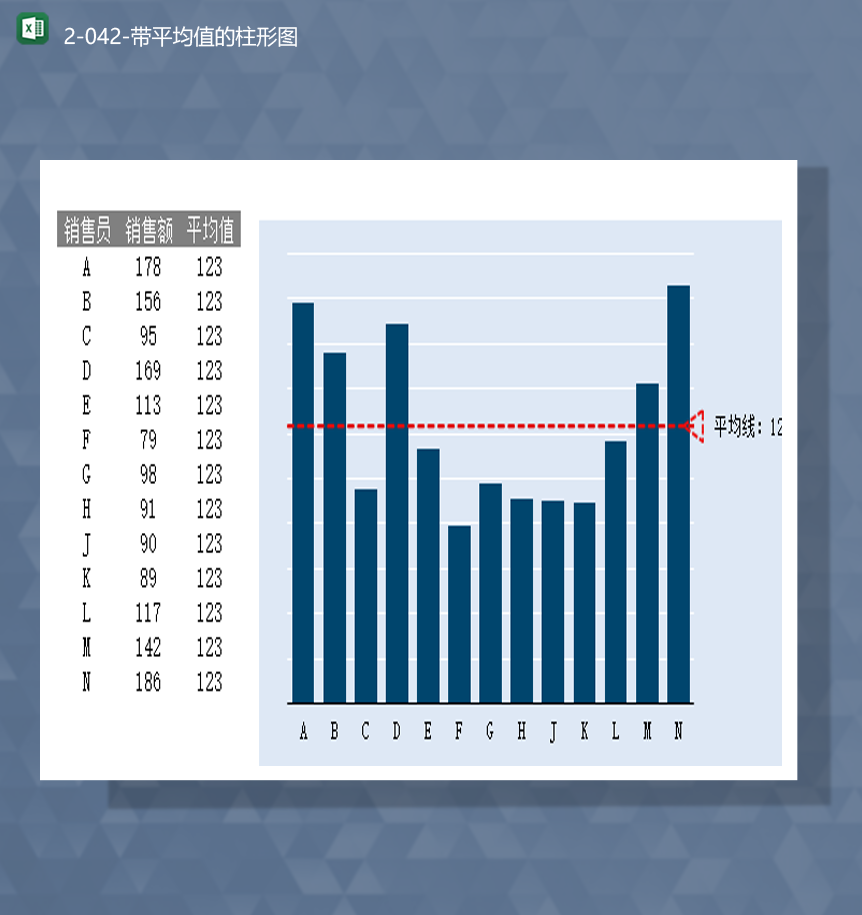 销售员销售额数据统计计算平均值图表柱形图Excel模板