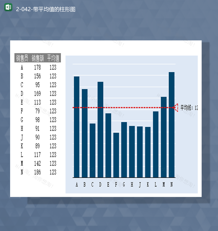 销售员销售额数据统计计算平均值图表柱形图Excel模板-1