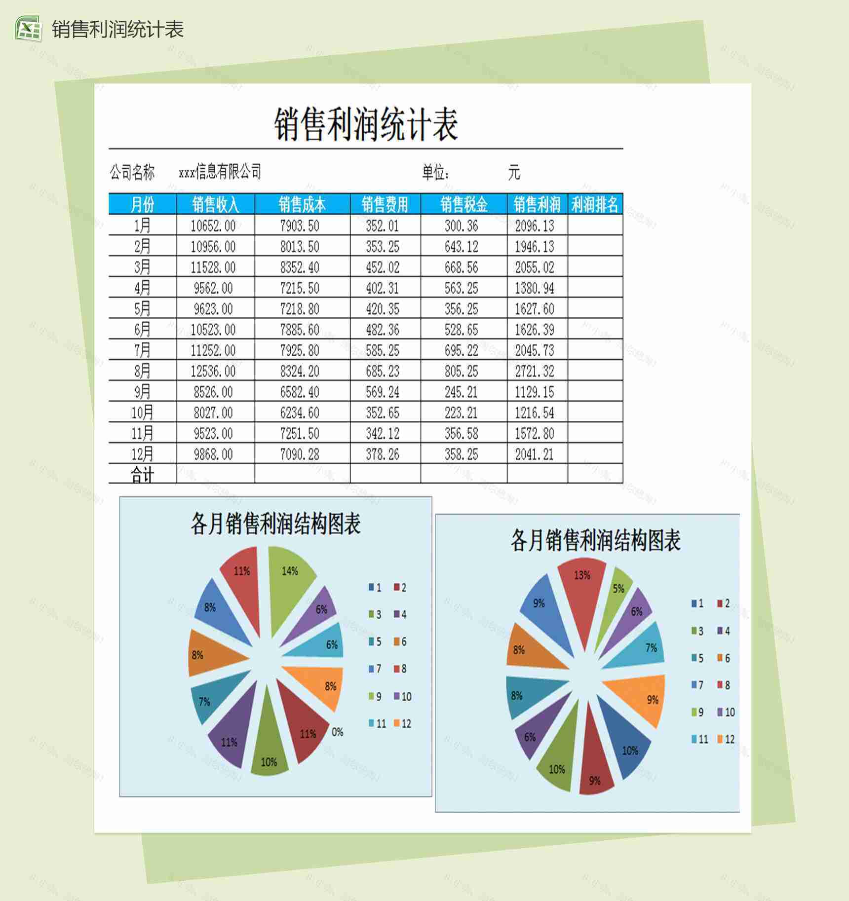 各月销售利润结构excel图表-1