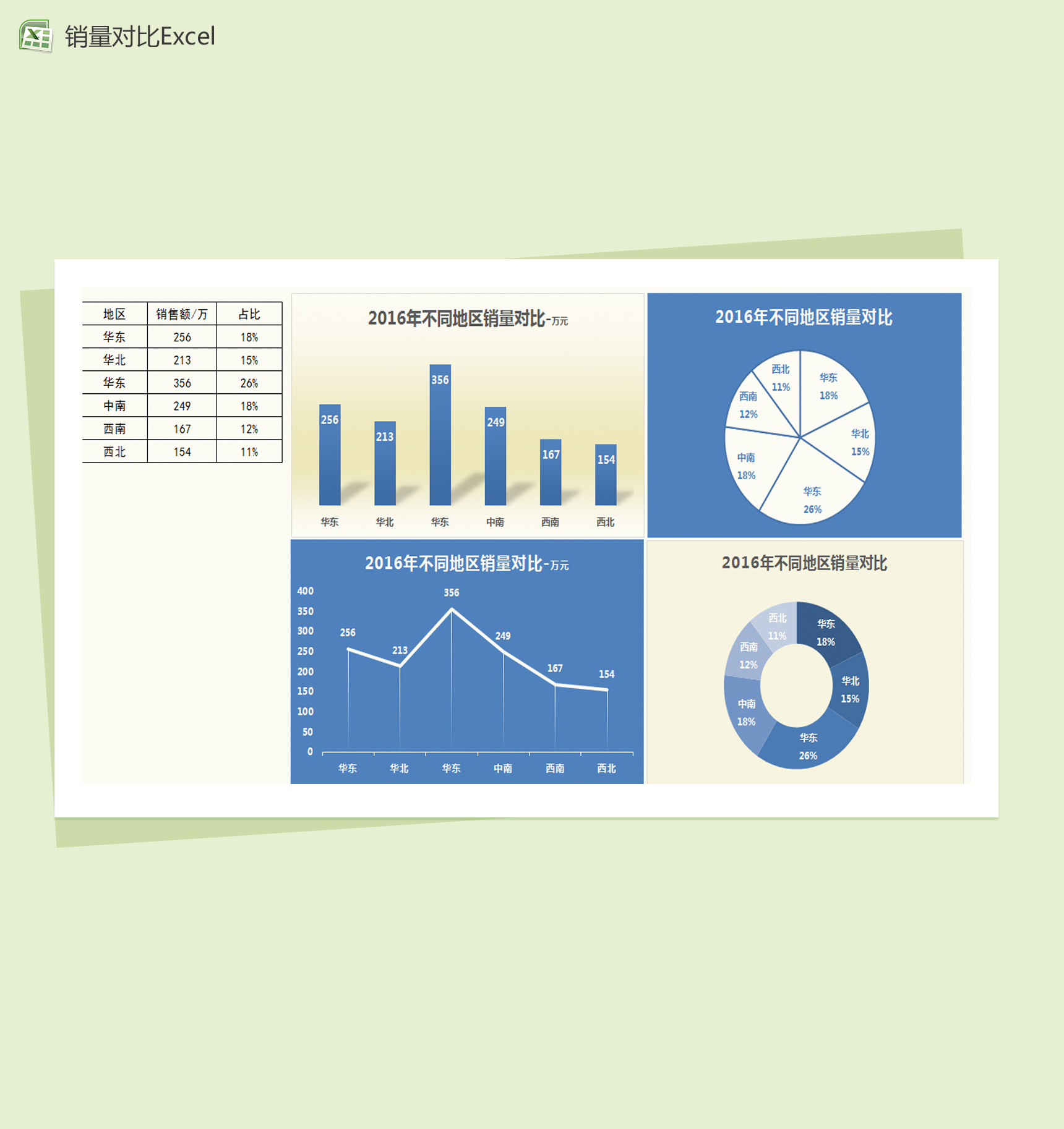 年度不同地区销量对比Excel图表模板