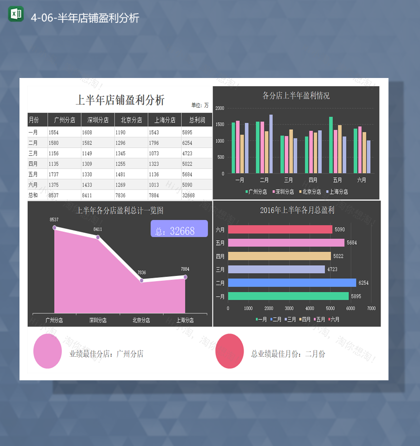 公司上半年销售数据统计年店铺盈利分析Excel模板-1