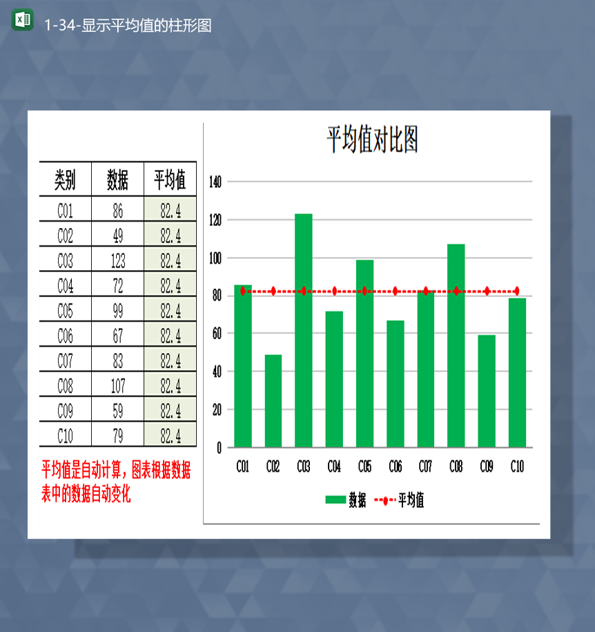 类别数据统计平均值计算数据分析图报表Excel模板