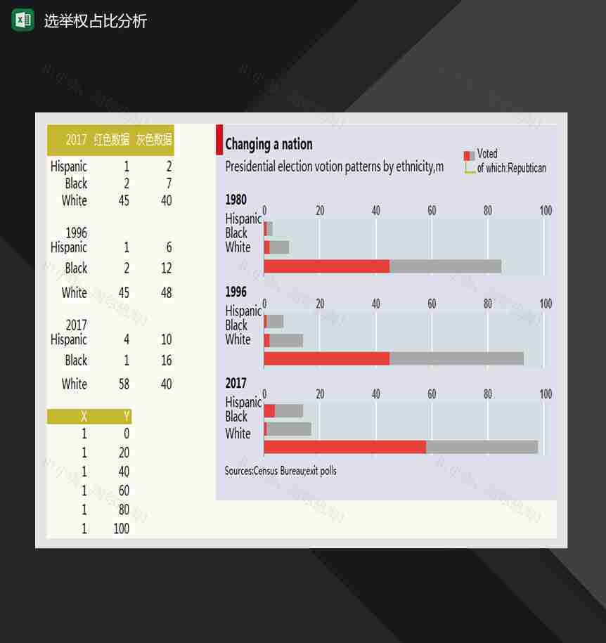 经济学人条形图圆柱分析图Excel模板-1