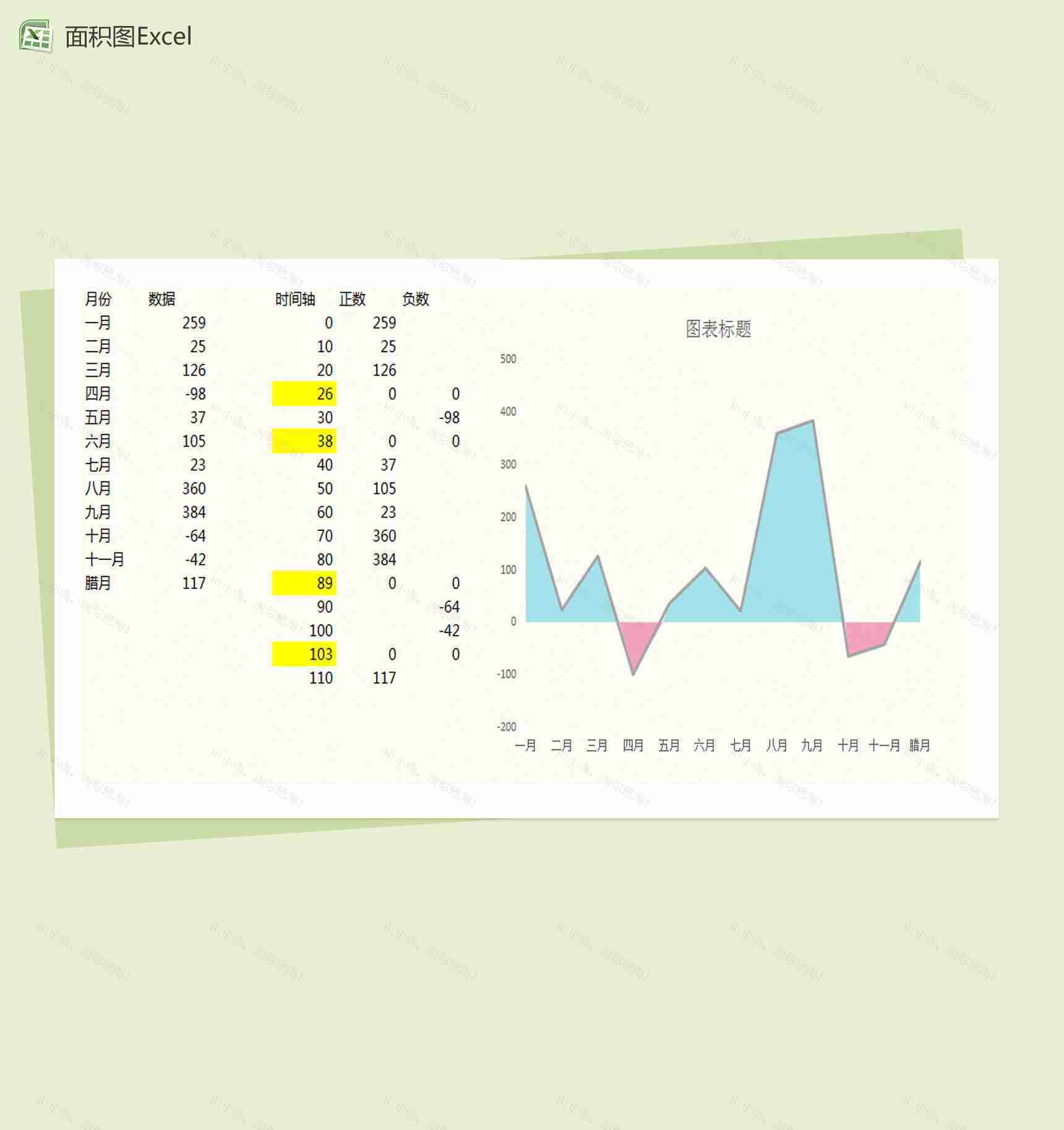交叉填充的面积图Excel图表模板-1