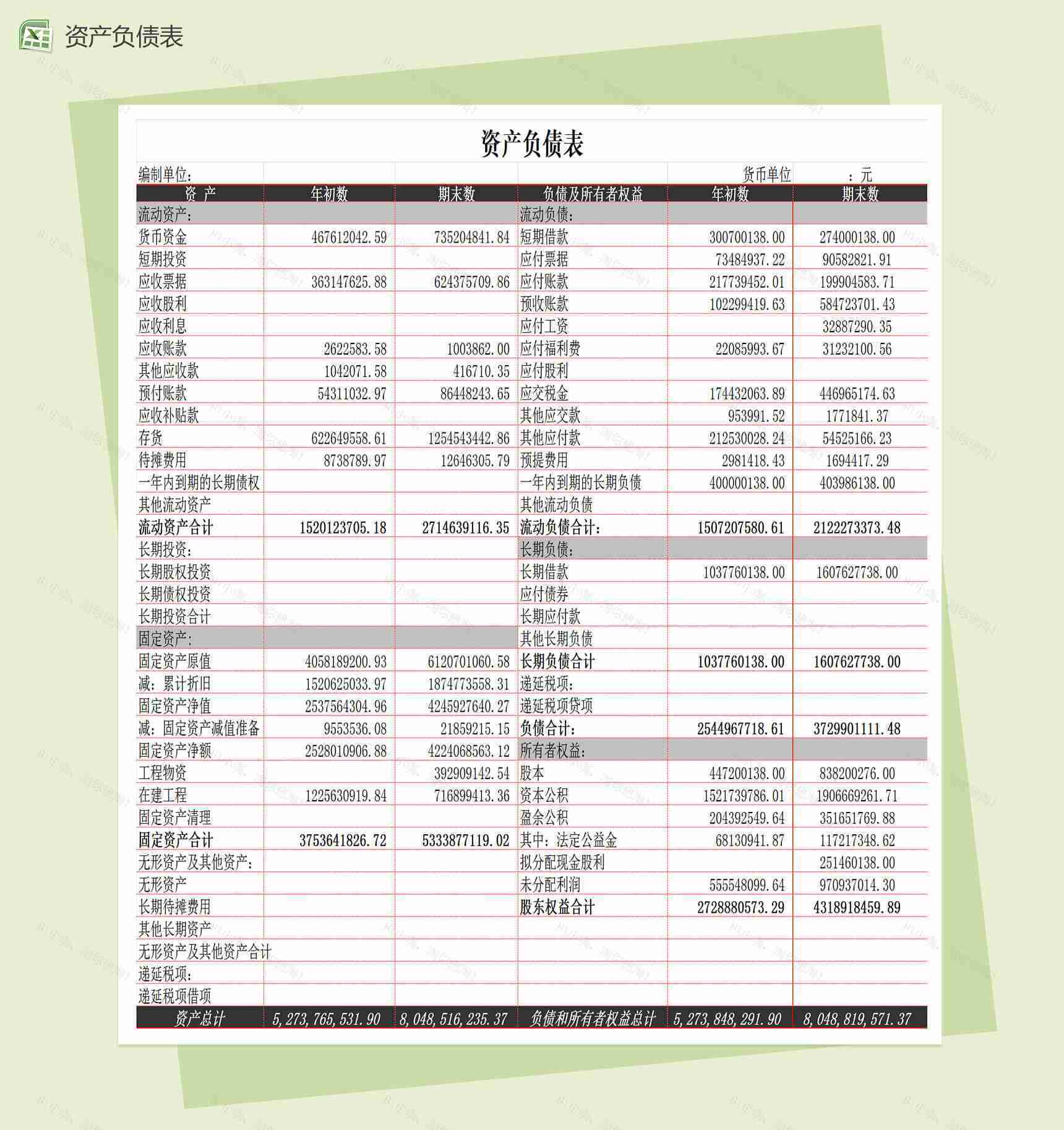 负债变化状况分析表格Excel模板-2