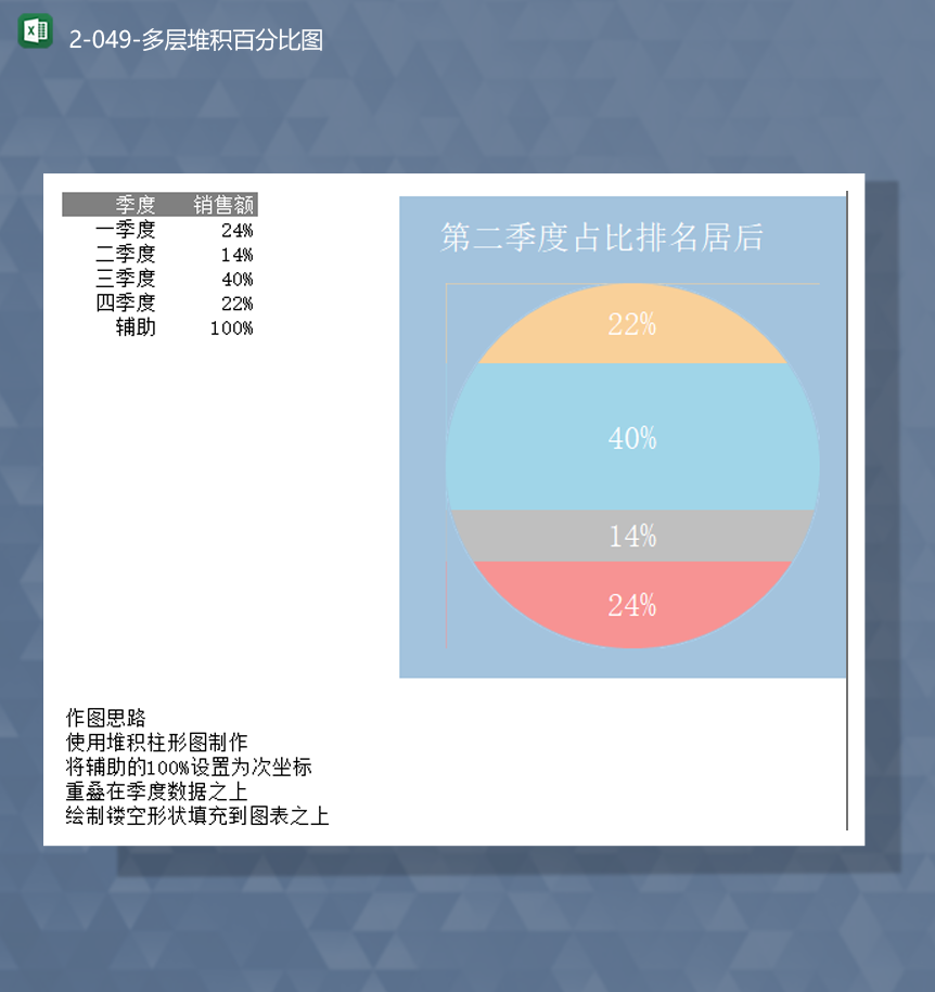公司产品季度销售额度数据统计报表多层堆积百分比图Excel模板