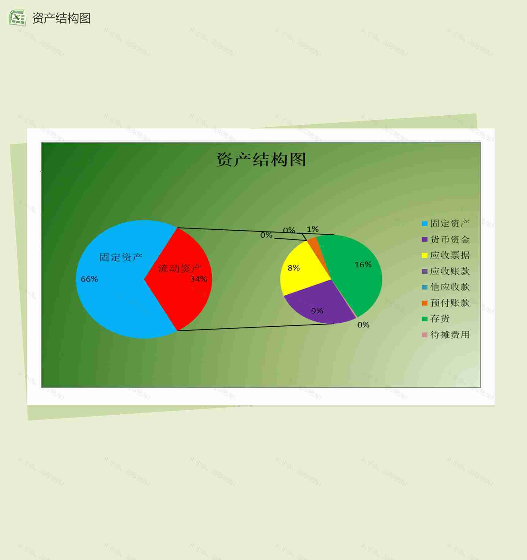 资产结构图表模板Excel表格-2