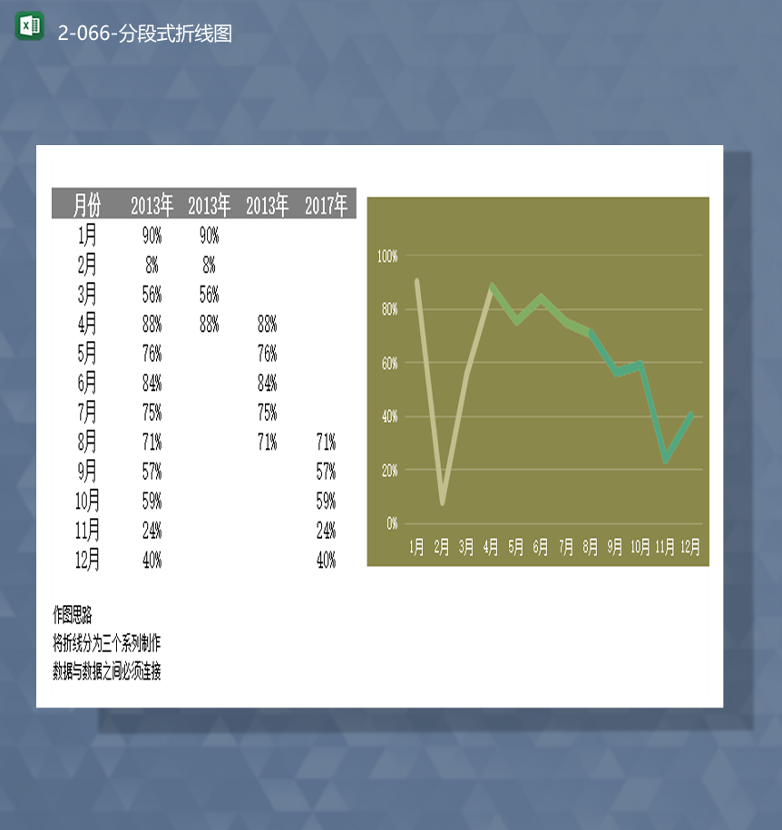 数据百分比统计月份数据报表分段式折线图Excel模板