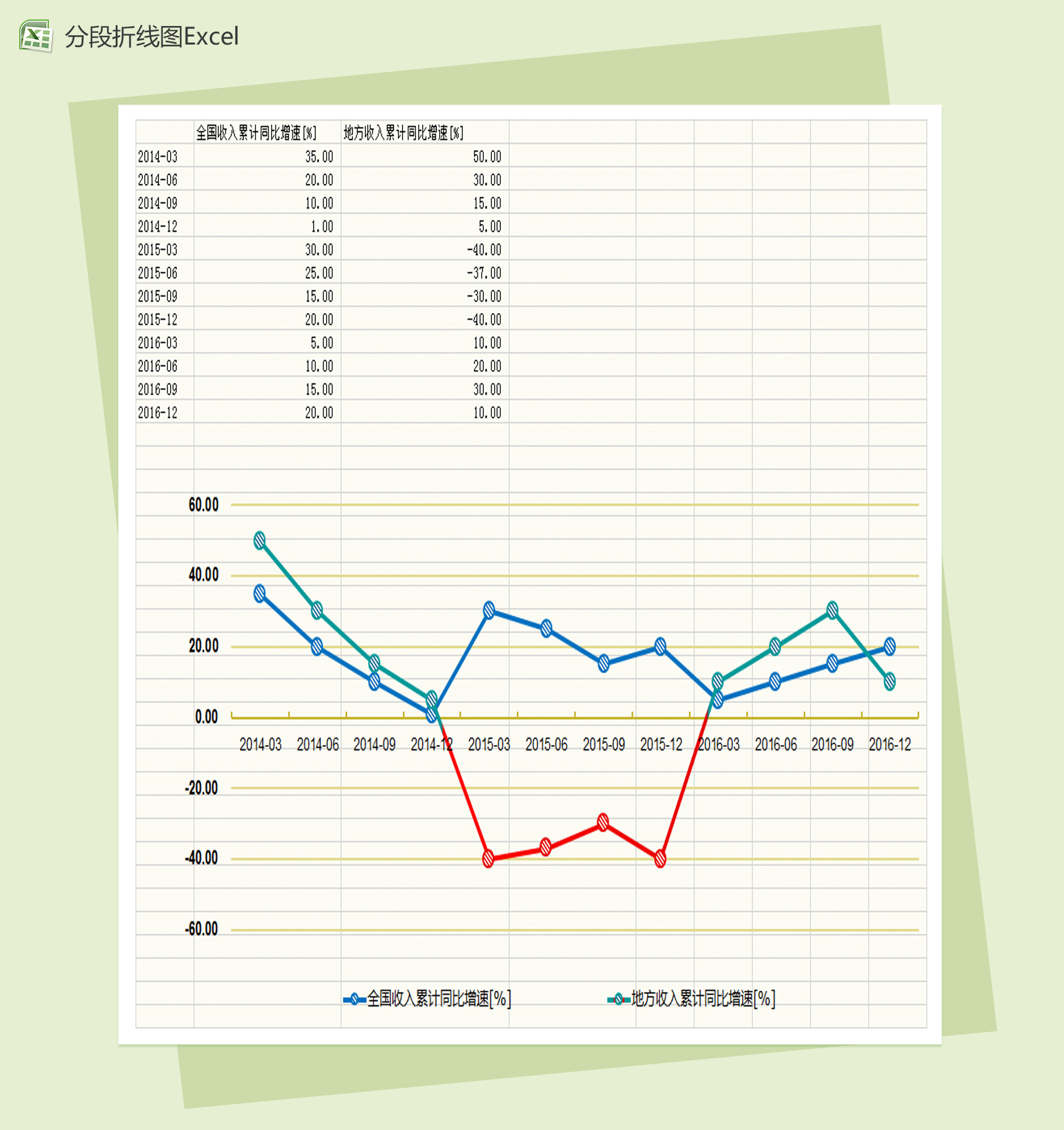 不同颜色的分段折线图Excel模板