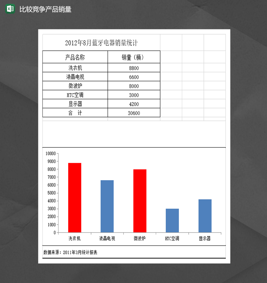 2020年公司产品销售额数量对比分析统计表Excel模板