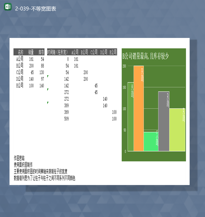 公司产品库存数量统计详情图报表不宽等图表Excel模板