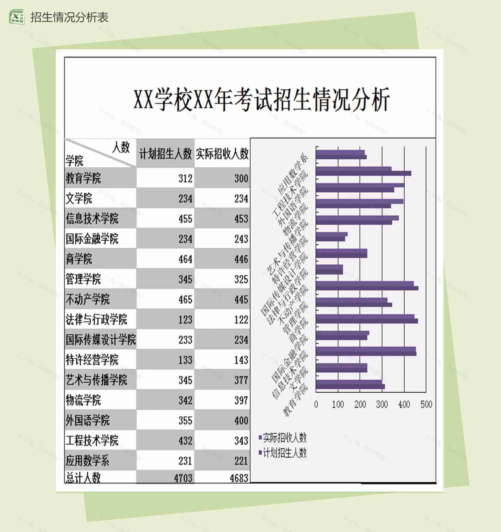 高校XX年考试招生情况分析表Excel表格-1