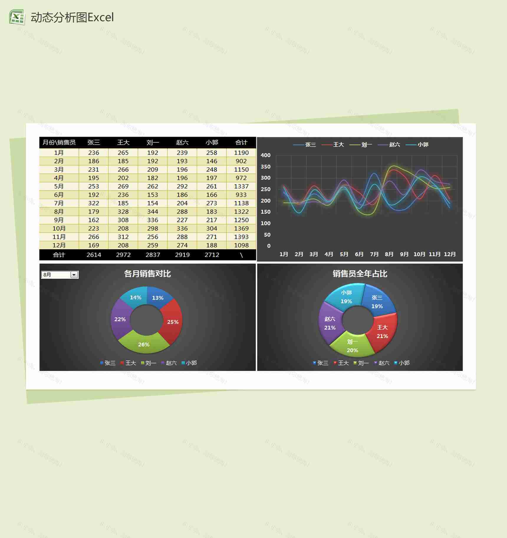 销售动态分析图Excel模板-1