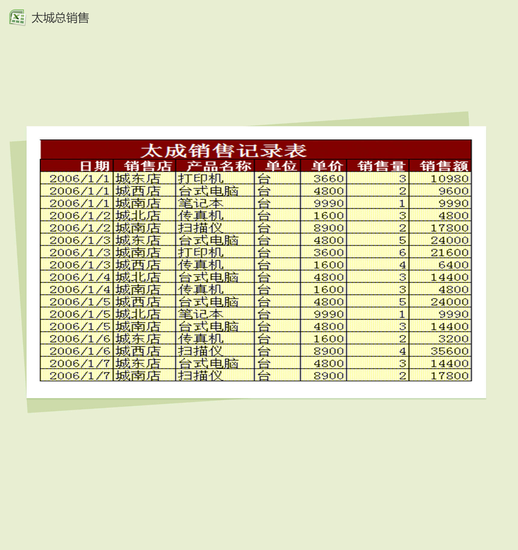 太城总销售Excel销售表