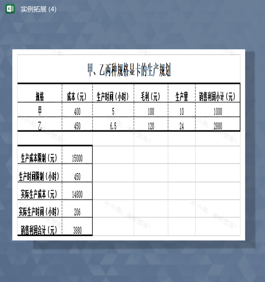 两种规格显卡的生产规划生产成本销售统计对比表Excel模板-1