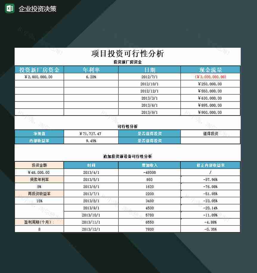 企业项目投资决策管理分析概况填写表格Excel模板-1