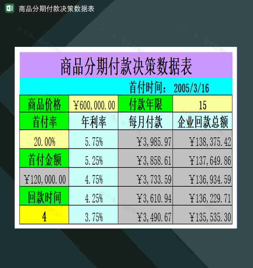 商品产品分期付款决策数据表Excel模板-1