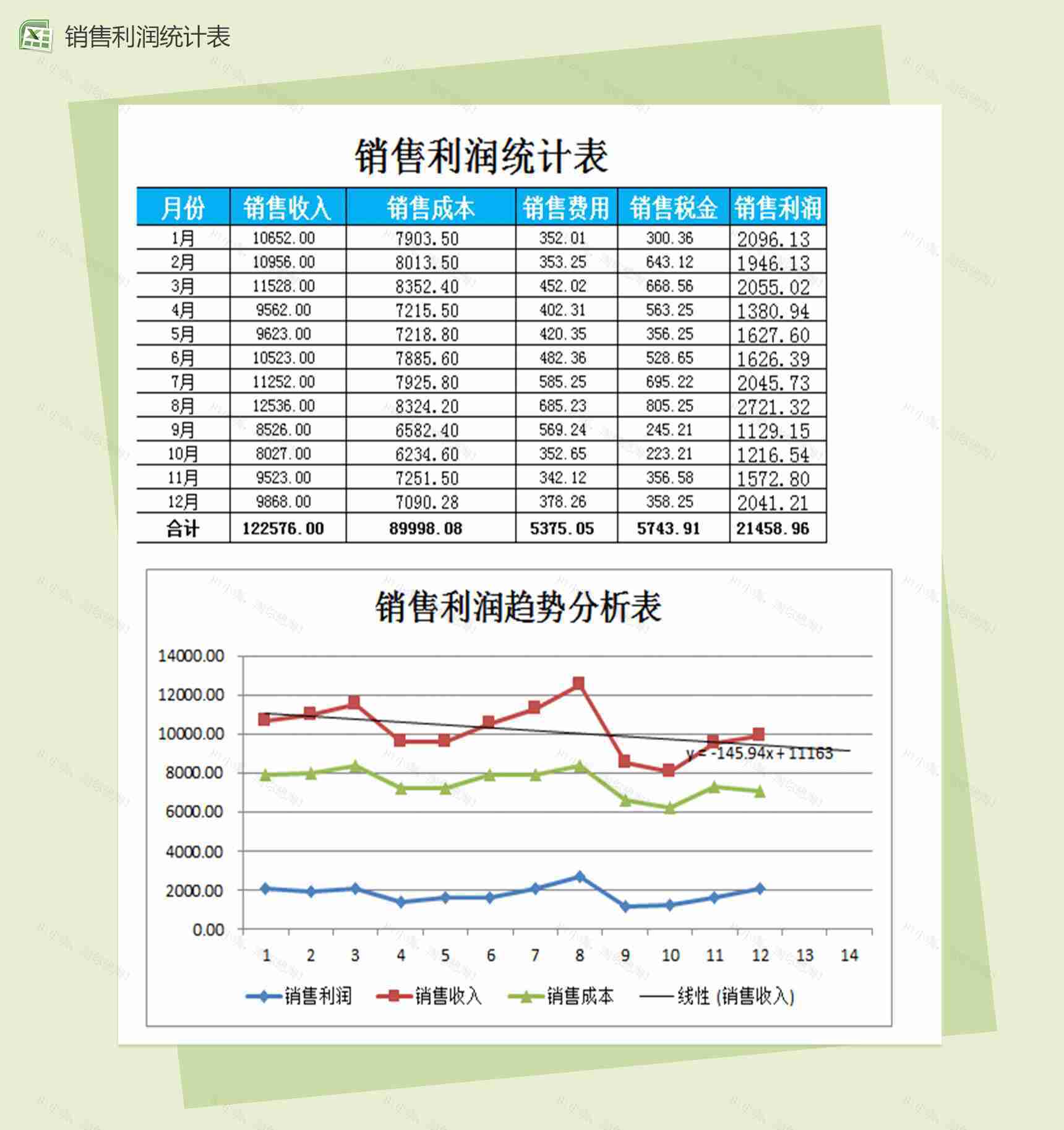 销售利润变动趋势分析统计excel销售报表模板-1