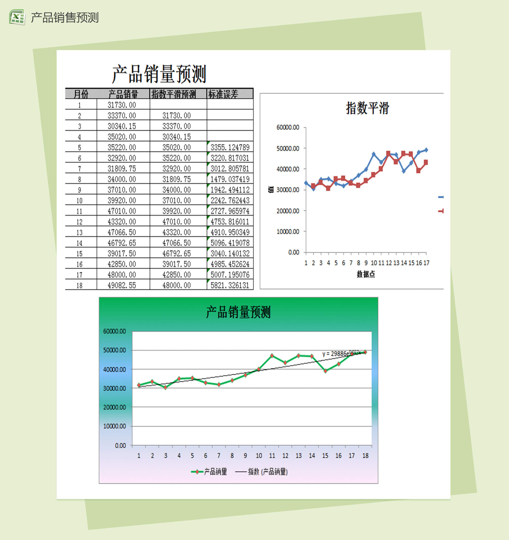 指数平滑法预测产品销量财务报表excel表格模板