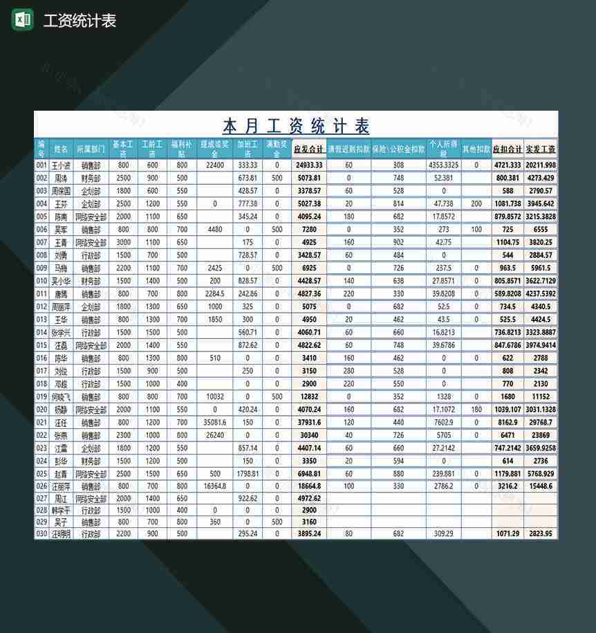 企业员工工资核算工资统计登记表Excel模板-1