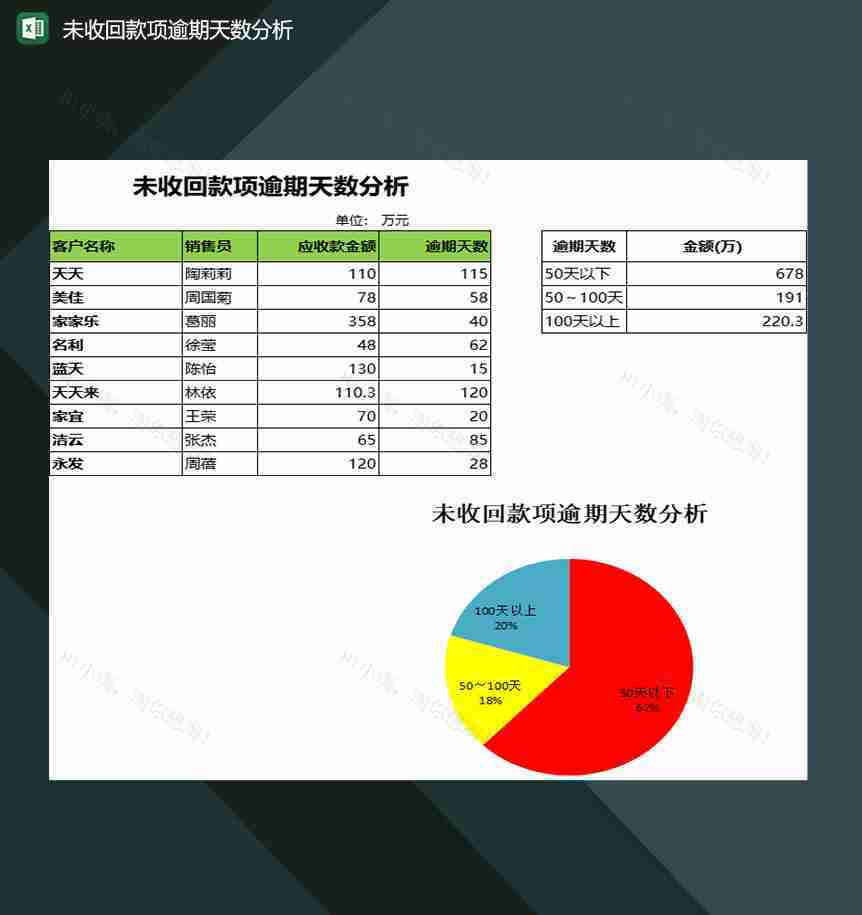 财务会计人员常用未收回款项逾期天数分析表Excel模板-1