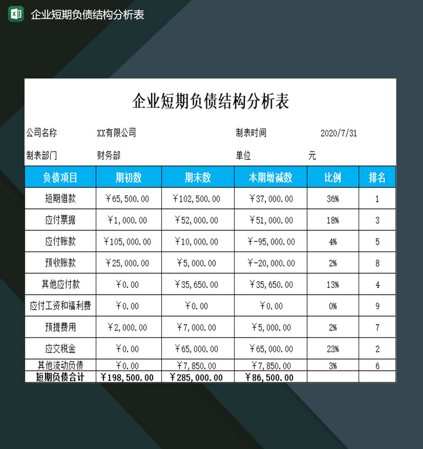 企业公司短期负债结构分析表格Excel模板